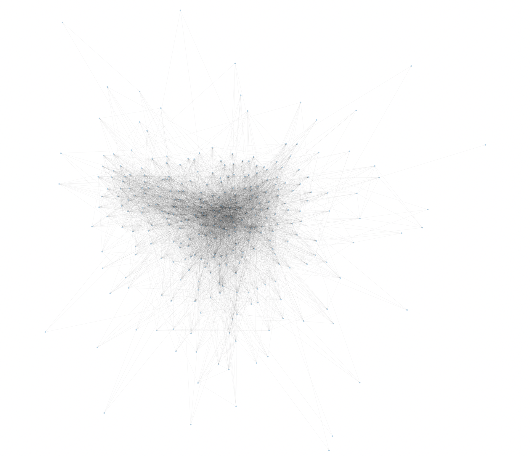 Image of initial human gene network