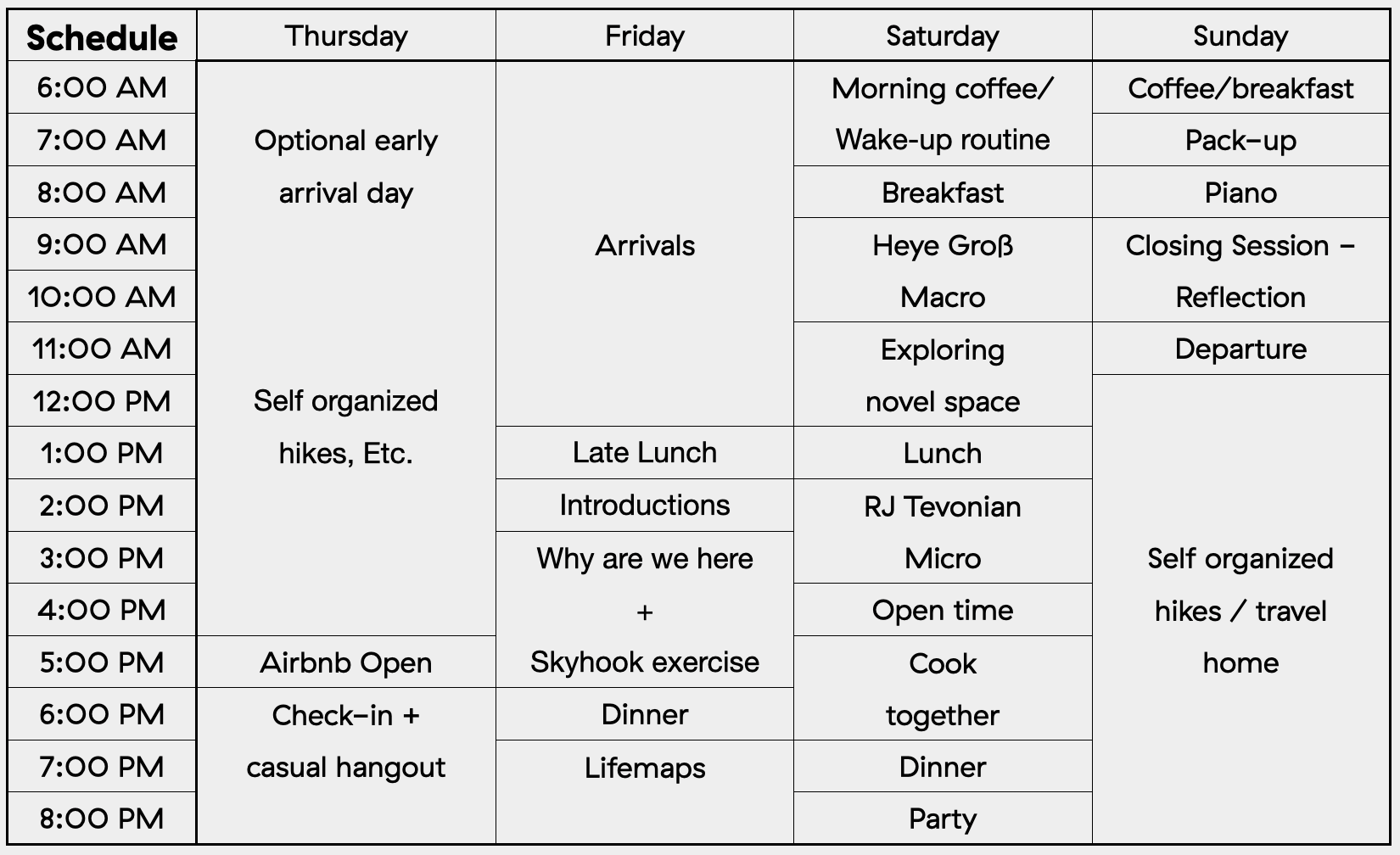 Image of pattern spotters aging schedule