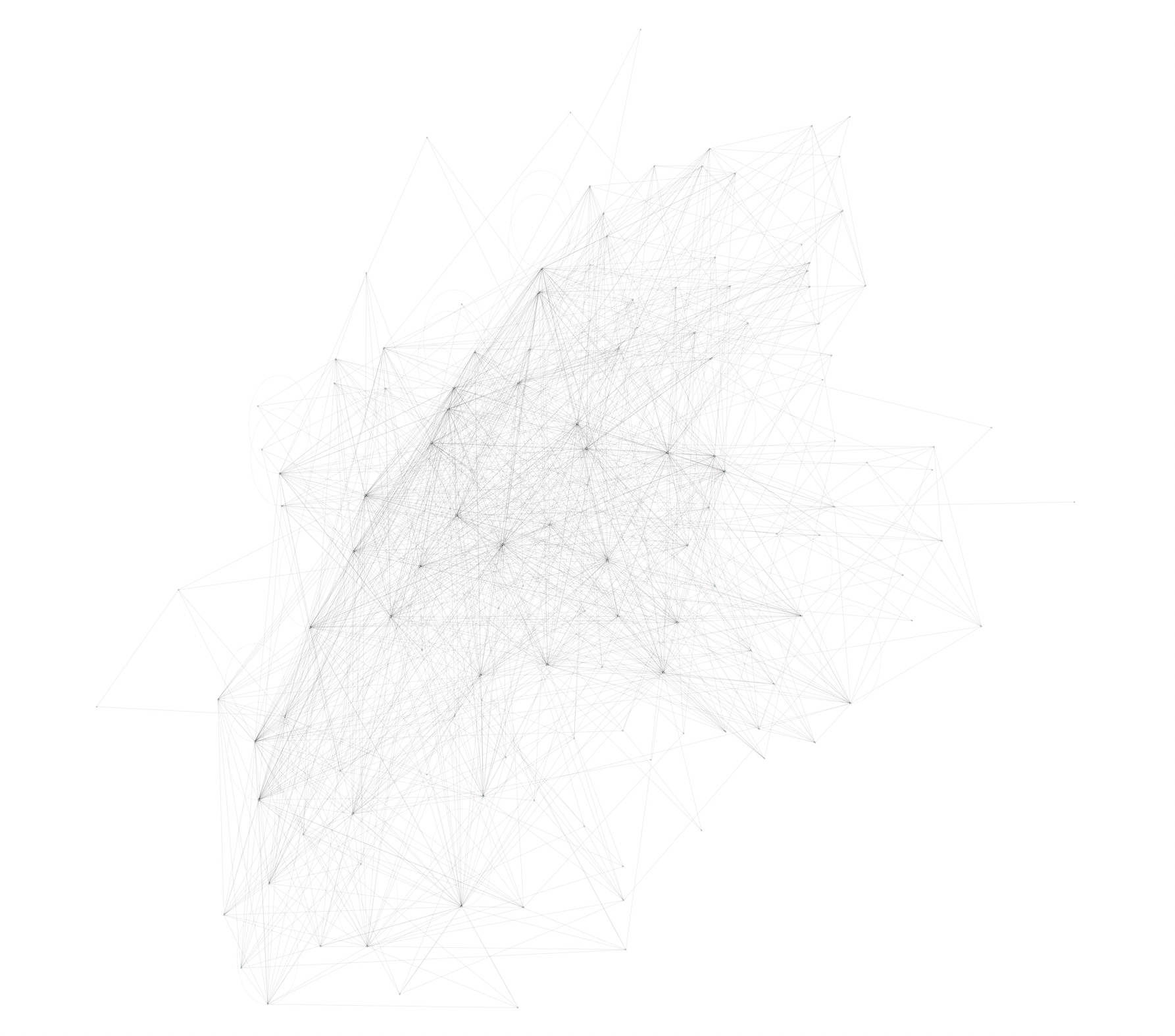 Image of iteration 7 from human gene network